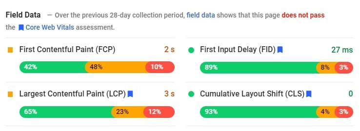 Here's how Google measures the onpage success of your website