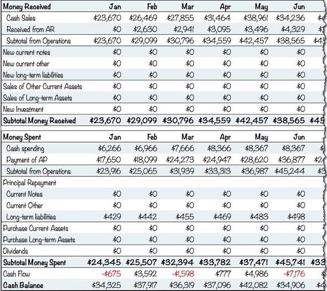 Cash Flow Example