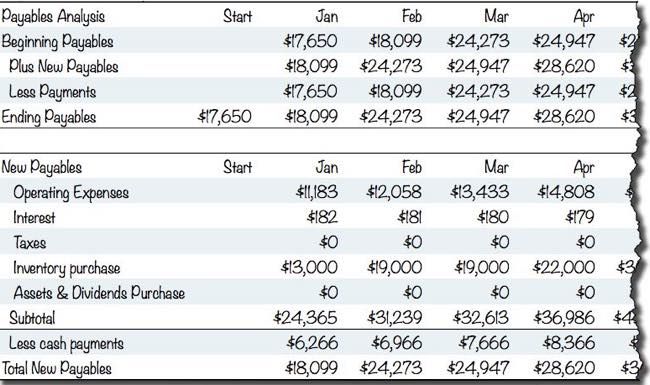 Cash and Payables